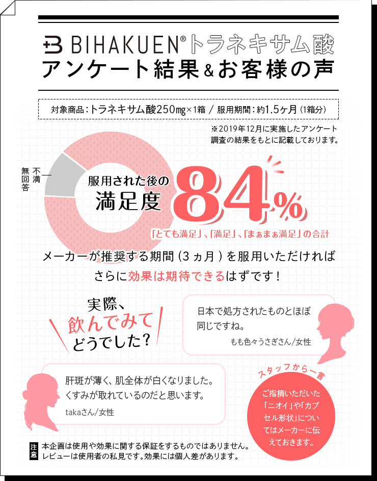 BIHAKUENトラネキサム酸モニター調査